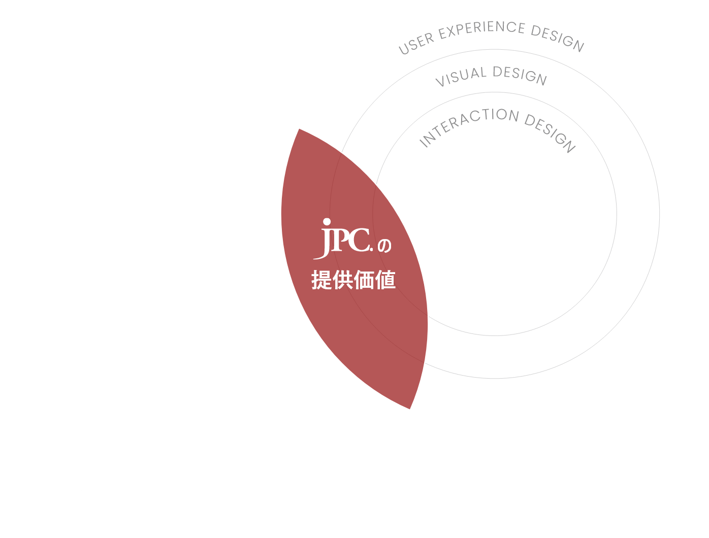 JPC・Web制作の強み