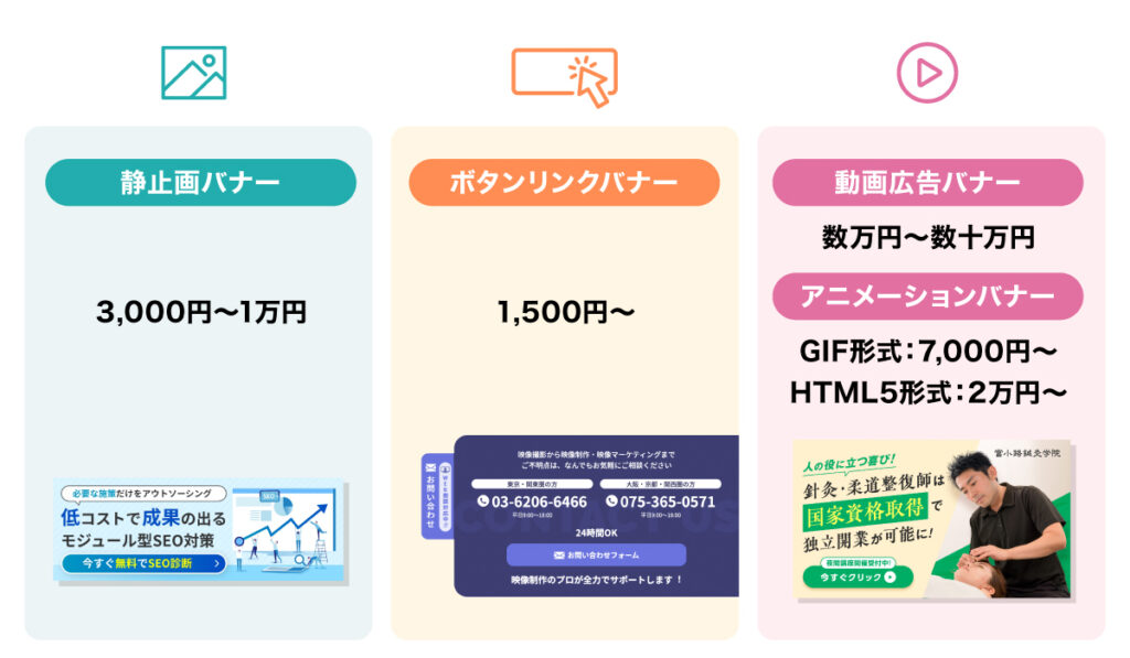 【種類別】バナー制作費用の相場