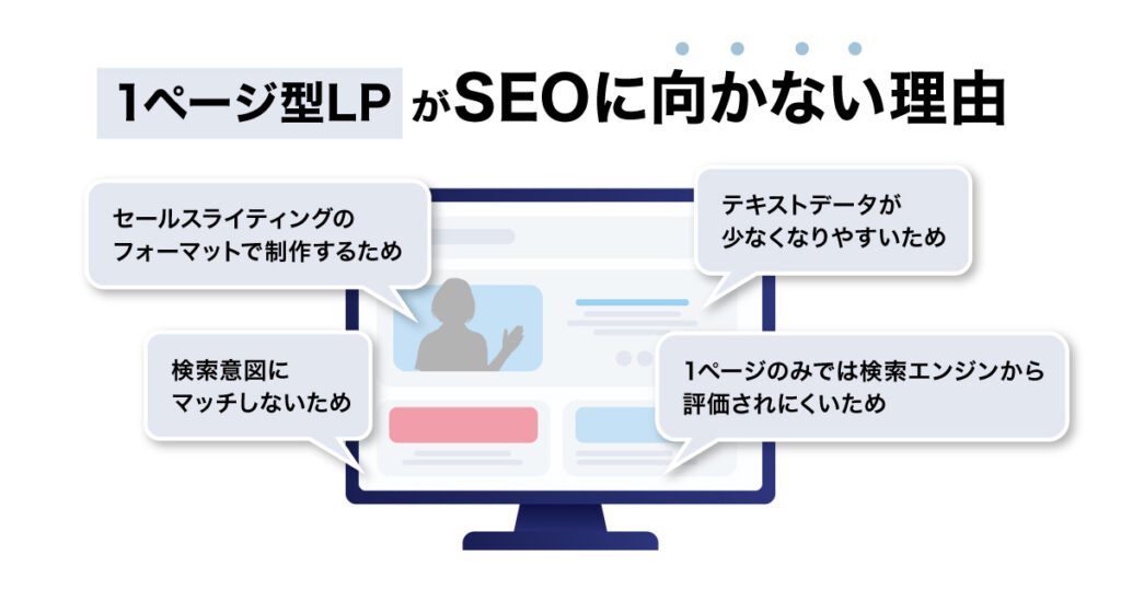 1ページ型のランディングページがSEOに向かない理由