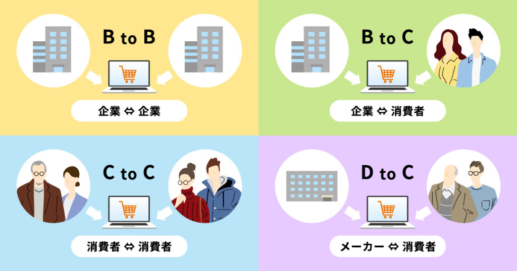 ECサイトの種類【ビジネスモデル別】