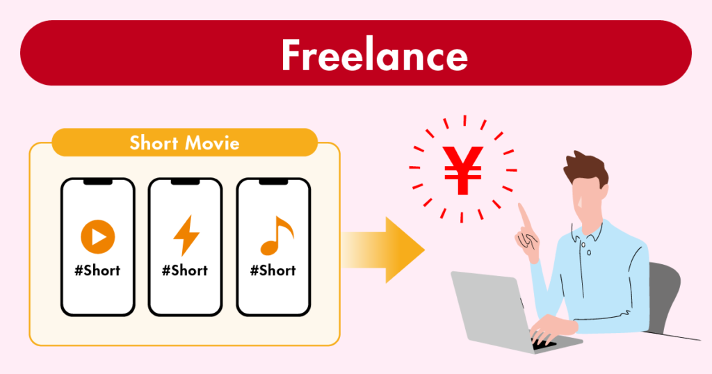 1分動画の制作をフリーランスに依頼した場合の費用相場