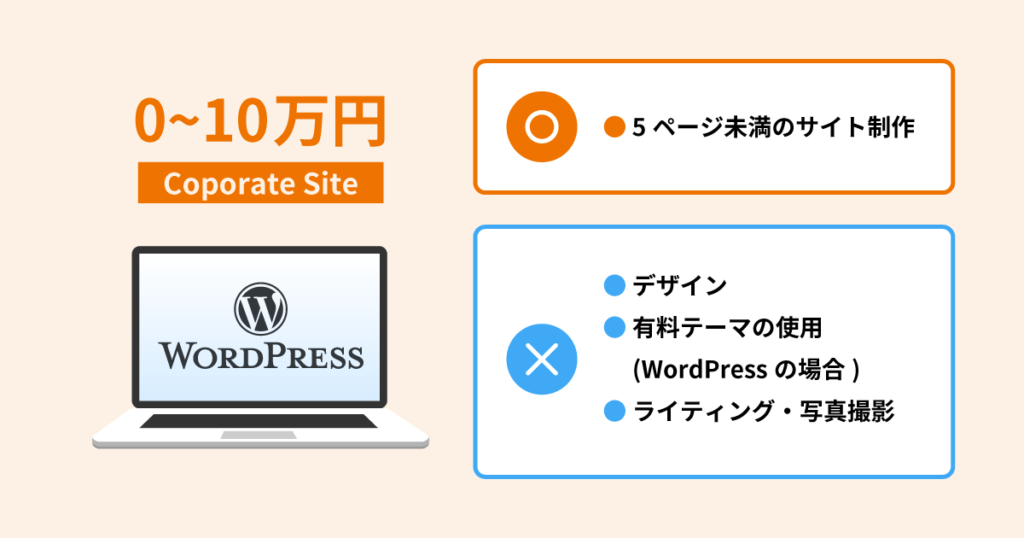 0～10万円でコーポレートサイトを制作する場合