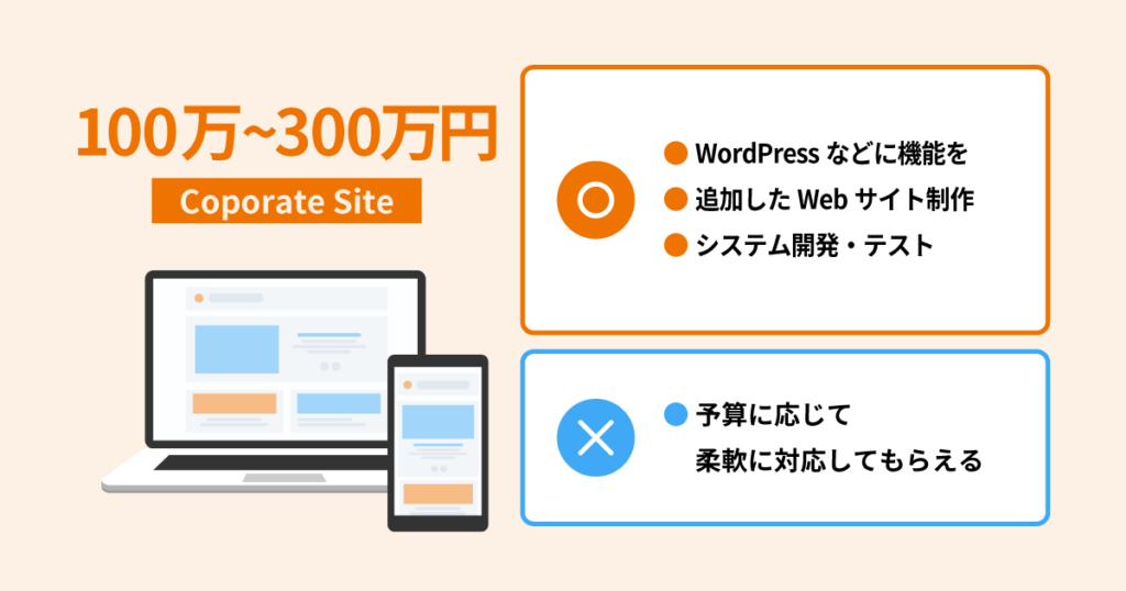 100万～300万円でコーポレートサイトを制作する場合