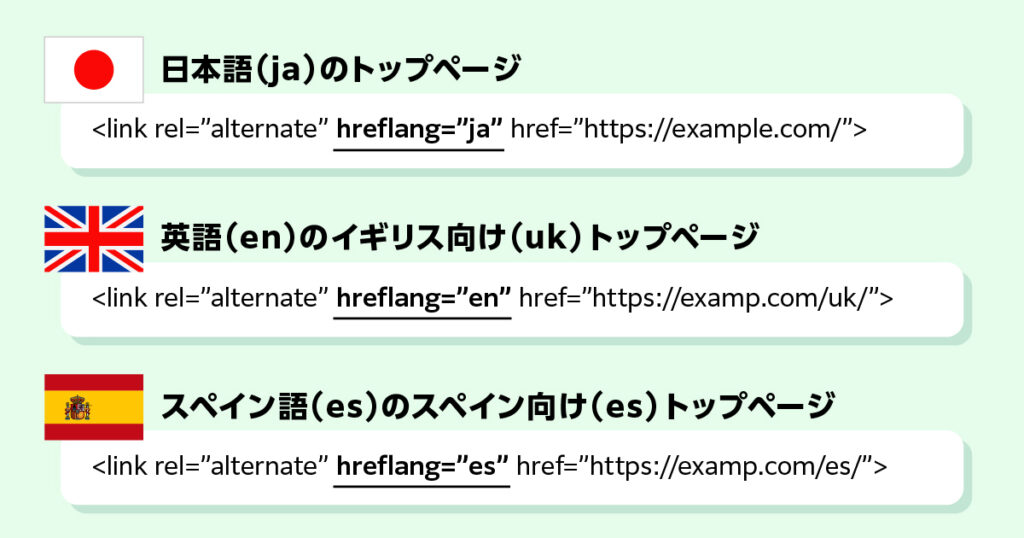 6_サブディレクトリで多言語展開するWebサイトのhreflangタグの設定