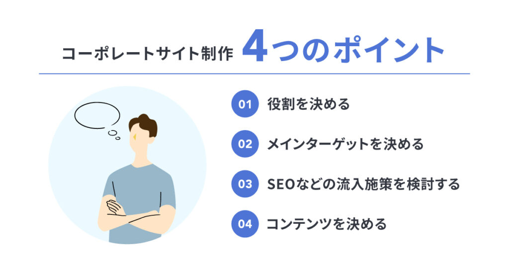 効果的なコーポレートサイトを制作するための4つのポイント