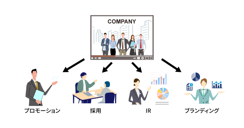 会社紹介動画の活用例