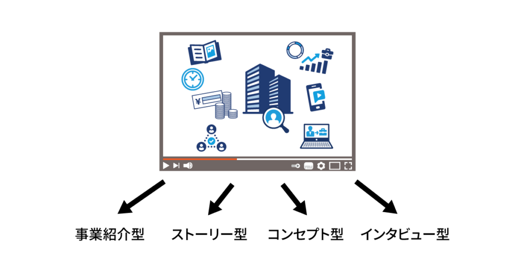 会社紹介動画の構成例