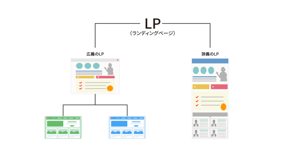 ランディングページとは