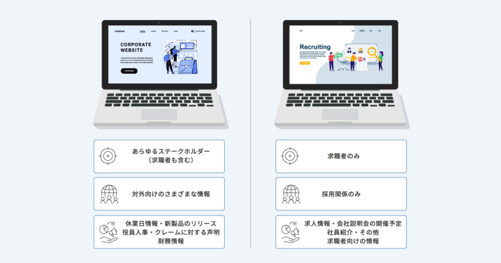 採用サイトとコーポレートサイトの違い