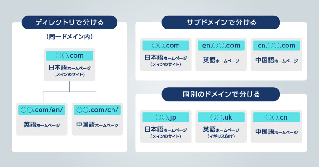 多言語ホームページ（海外サイト）とは