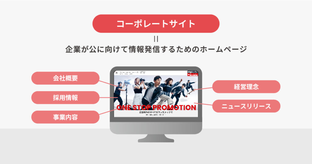 コーポレートサイトとは