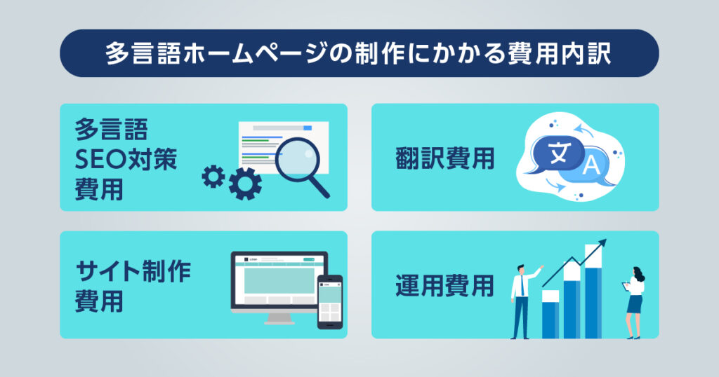 多言語ホームページの制作にかかる費用相場